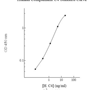 Human Complement C4 AssayMax ELISA Kit