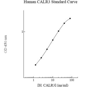 Human Calreticulin-3 (CALR3) AssayMax ELISA Kit