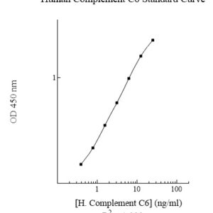 Human Complement C6 AssayMax ELISA Kit