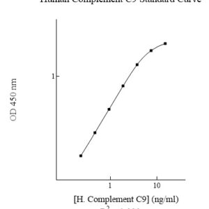 Human Complement C9 ELISA Kit (with Controls)