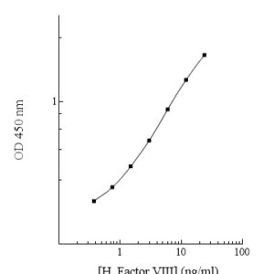 Human Factor VIII  (Factor 8) AssayMax ELISA Kit