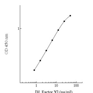 Human Factor X  (Factor 10) AssayMax ELISA Kit