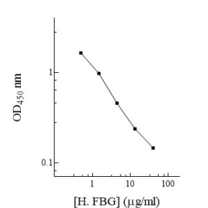 Human Fibrinogen (FBG) AssayMax ELISA Kit (discontinued, replaced by EF1040-2)