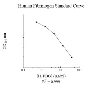 Human Fibrinogen (FBG) AssayMax ELISA Kit
