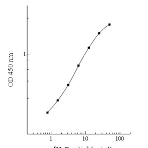 Human Ferritin AssayMax ELISA Kit