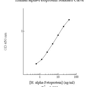 Human alpha-Fetoprotein (AFP) AssayMax ELISA Kit