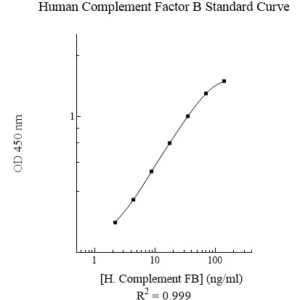 Human Complement Factor B AssayMax ELISA Kit