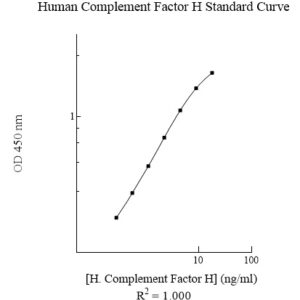 Human Complement Factor H AssayMax ELISA Kit