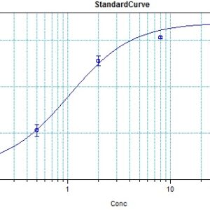 Human Ghrelin AssayMax ELISA Kit