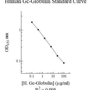 Human Gc-Globulin (Vitamin D-binding Protein, DBP) AssayMax ELISA Kit