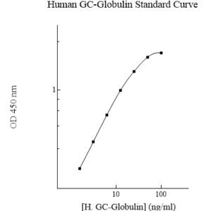Human Gc-Globulin (Vitamin D-binding Protein, DBP) AssayMax ELISA Kit