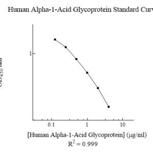 Human alpha-1-Acid Glycoprotein (Orosomucoid, AGP) AssayMax ELISA Kit