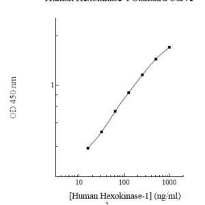 Human Hexokinase-1 ELISA Kit