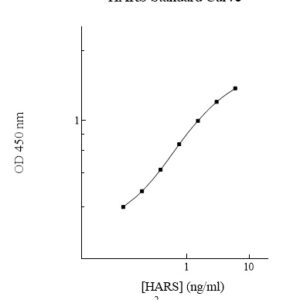 Histidyl-tRNA Synthetase (HARS) AssayMax ELISA Kit