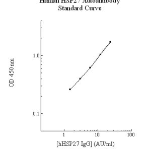 Human Heat Shock Protein 27 (HSP27) Autoantibody ELISA Kit