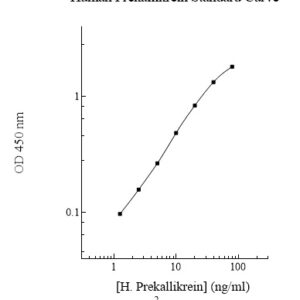 Human Prekallikrein (PK) ELISA Kit