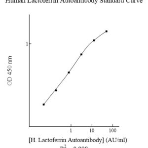 Human Lactoferrin Autoantibody AssayMax ELISA Kit