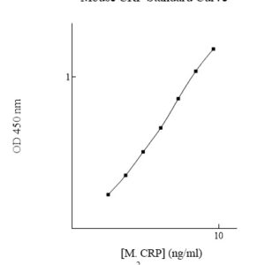 Mouse C-Reactive Protein (CRP) AssayMax ELISA Kit