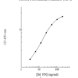 Mouse Fibronectin (FN) AssayMax ELISA Kit