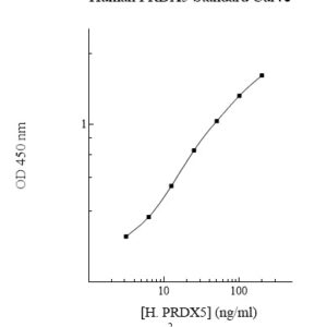 Human Peroxiredoxin-5 (PRDX5) ELISA Kit