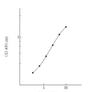 Human Phosphoserine Phosphatase (PSP) ELISA Kit