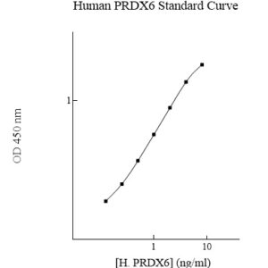 Human Peroxiredoxin-6 (PRDX6) ELISA Kit