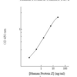 Human Protein Z ELISA Kit (with Control)