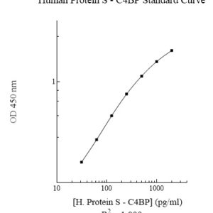 Human Protein S-C4BP Complex ELISA Kit