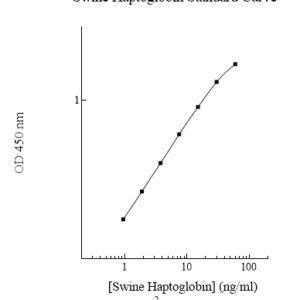 Swine Haptoglobin AssayMax ELISA Kit