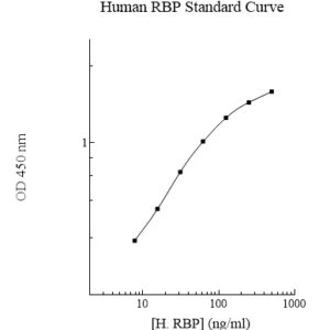 Human Retinol-Binding Protein (RBP) ELISA Kit