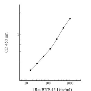 Rat Brain Natriuretic Peptide 45 (BNP-45) AssayMax ELISA Kit