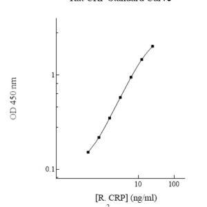 Rat C-Reactive Protein (CRP) AssayMax ELISA Kit
