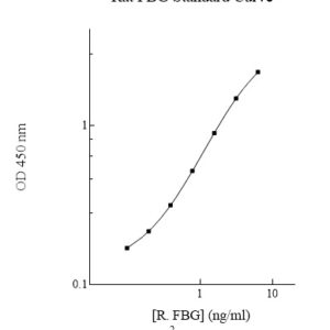 Rat Fibrinogen (FBG) AssayMax ELISA Kit