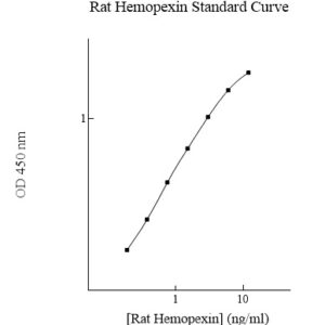 Rat Hemopexin AssayMax ELISA Kit