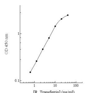 Rat Transferrin AssayMax ELISA Kit