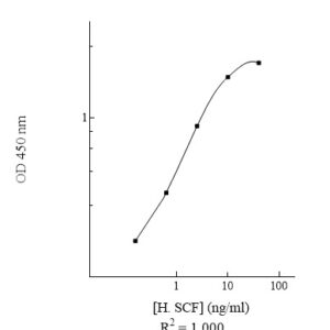 Human Stem Cell Factor (SCF) ELISA Kit