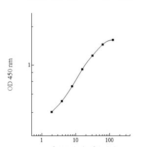 Human Stathmin-4 (RB3, STMN4) ELISA Kit