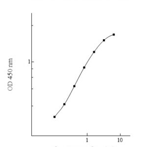 Human SAMD13 ELISA Kit