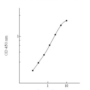 Human TFPI ELISA Kit (with Control)