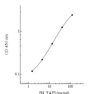 Human Thrombin-Antithrombin Complex (TAT) ELISA Kit