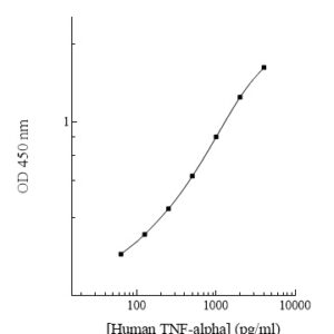 Human TNF-alpha ELISA Kit
