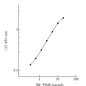 Human Triosephosphate Isomerase (TIM) ELISA Kit
