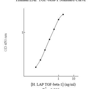 Human LAP TGF-beta1 AssayMax ELISA Kit