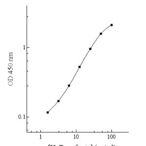 Human Transferrin ELISA Kit