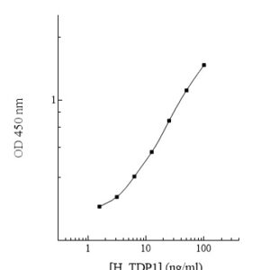 Human TDP1 ELISA Kit