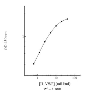Human Von Willebrand Factor (VWF) AssayMax ELISA Kit