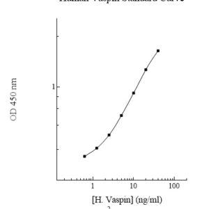 Human Vaspin (Serpin A12) ELISA Kit (with Control)