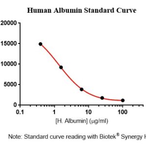 Human Albumin AssayLite Fluorescent Immunoassay Kit