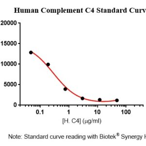 Human Complement C4 AssayLite Fluorescent Immunoassay Kit