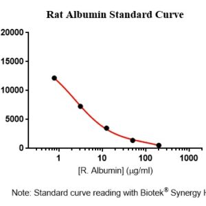 Rat Albumin AssayLite Fluorescent Immunoassay Kit